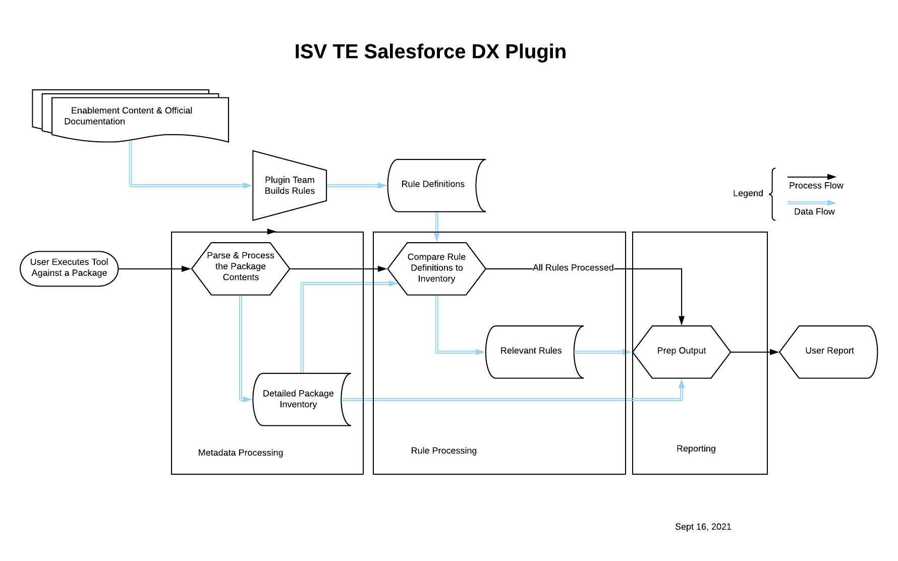 Plugin Architecture