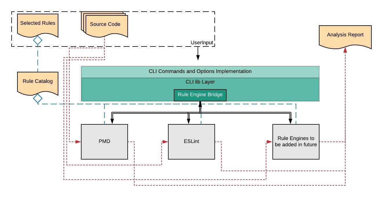 Plugin Design